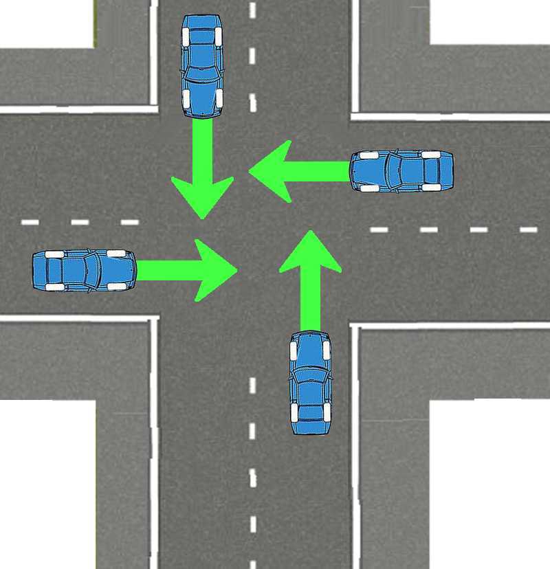 Правила проезда перекрестков с круговым движением в 2020 году