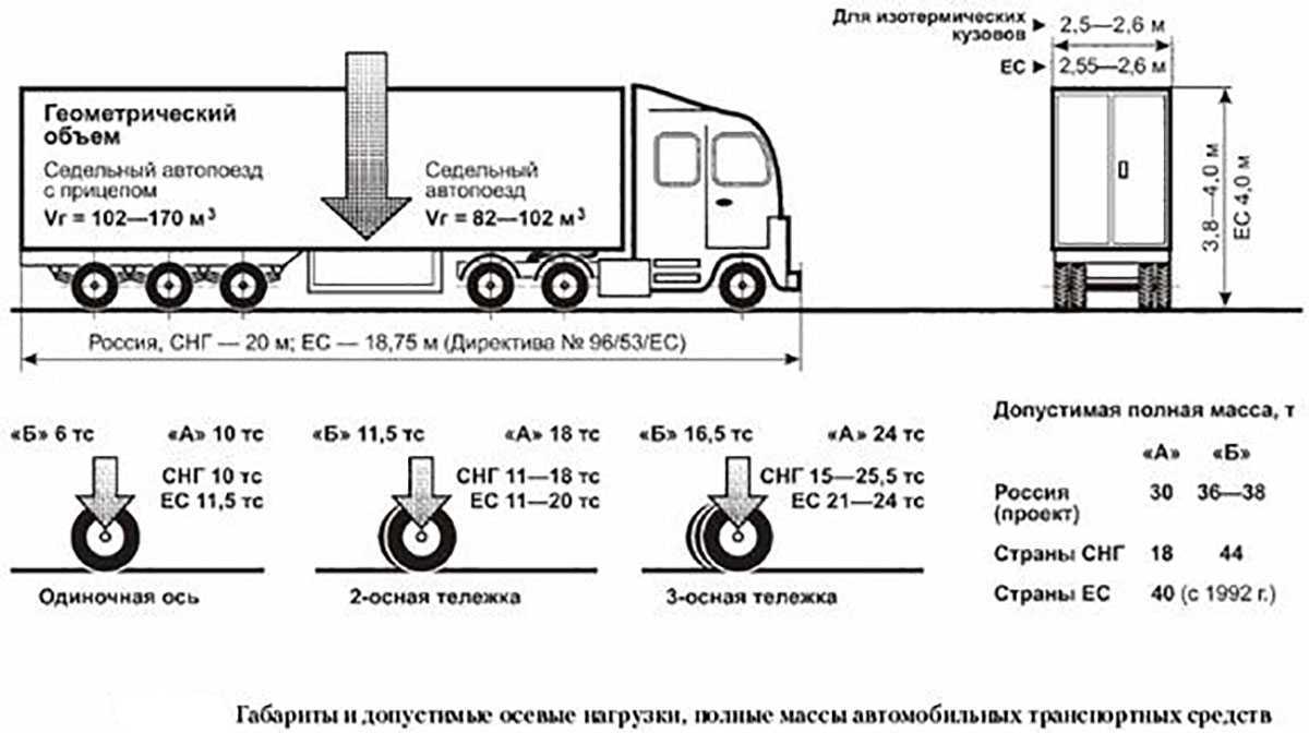 На каком рисунке груз погруженный на одиночный вагон является габаритным