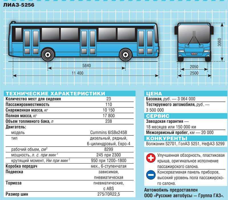 Паз 4234 — характеристики дизельного автобуса