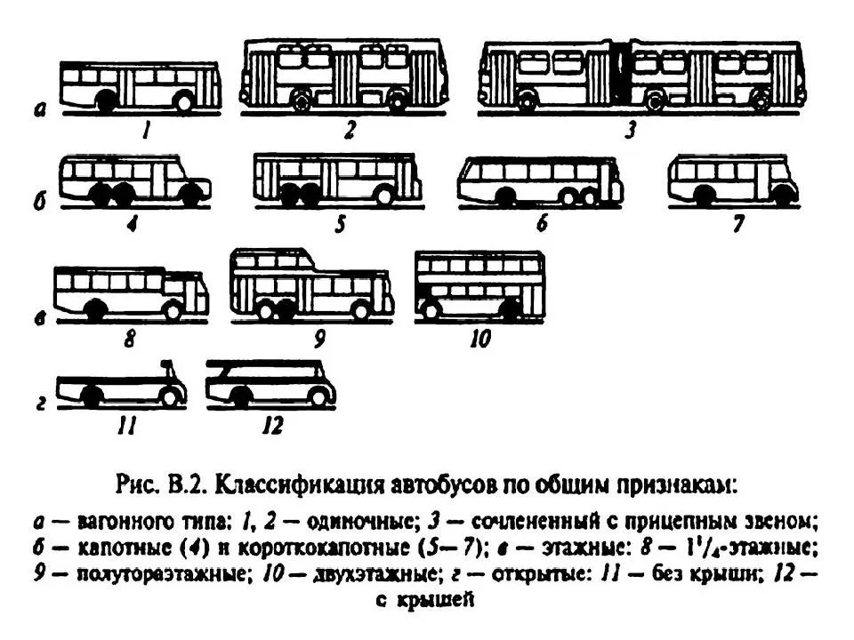 Технические характеристики и варианты комплектаций автобуса маз-103: выкладываем все нюансы