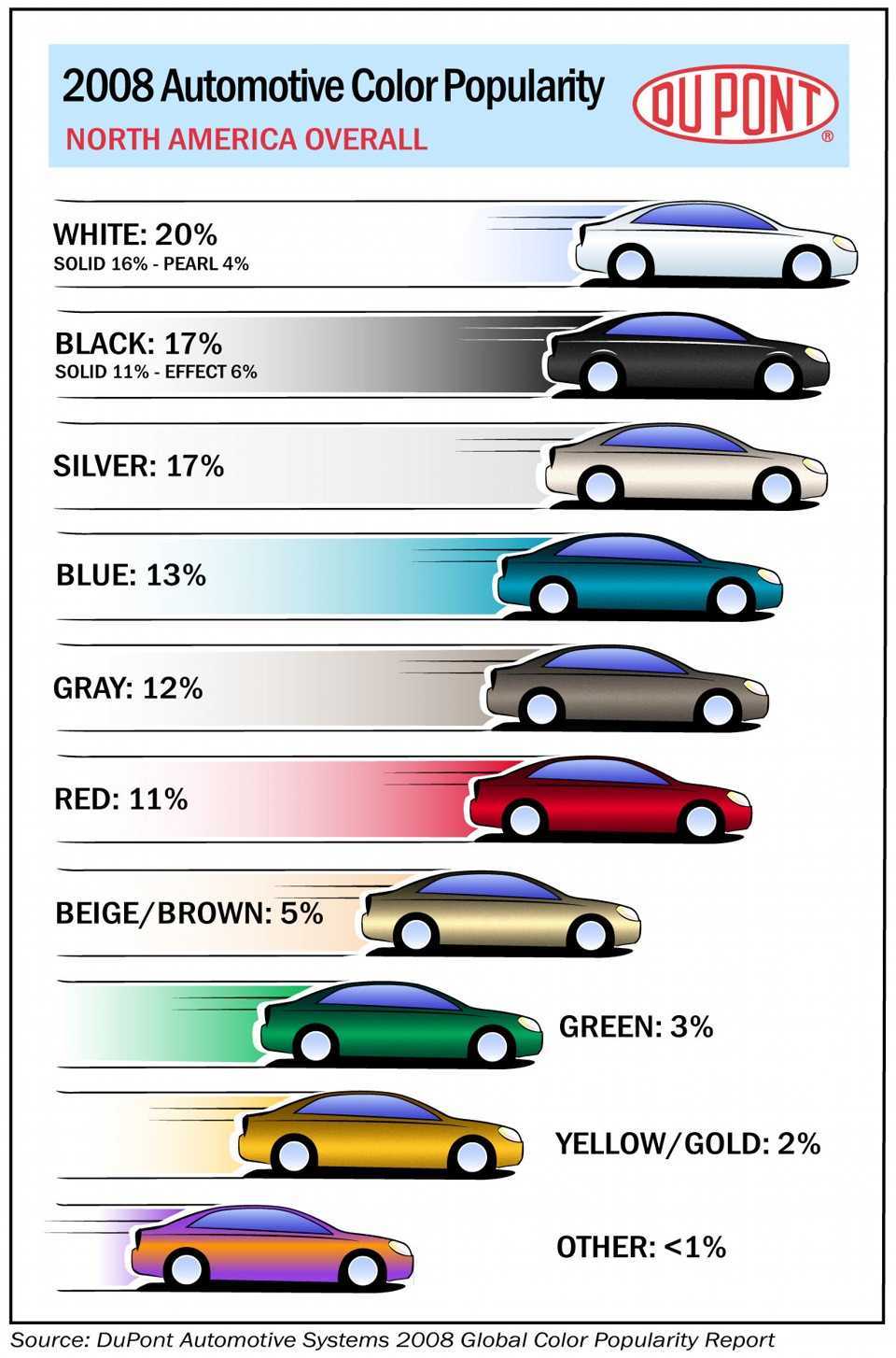 Как выбрать цвет автомобиля