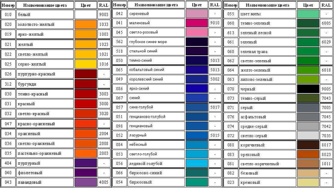 Как правильно выбрать краску для покраски автомобиля | портал кузов