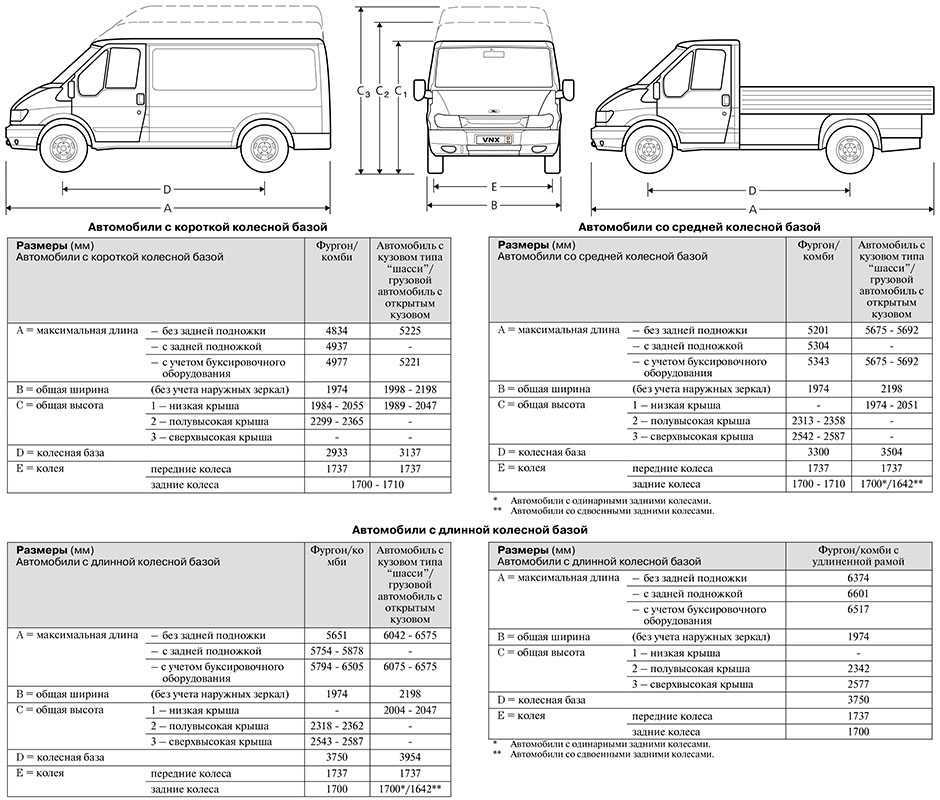 Ford transit custom: технические характеристики