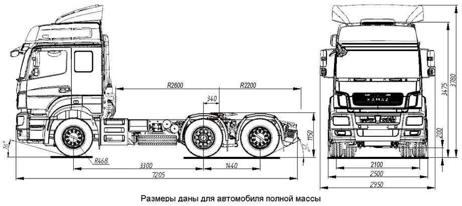 Камаз 6520 (самосвал): технические характеристики, объем кузова, грузоподъемность, расход топлива
