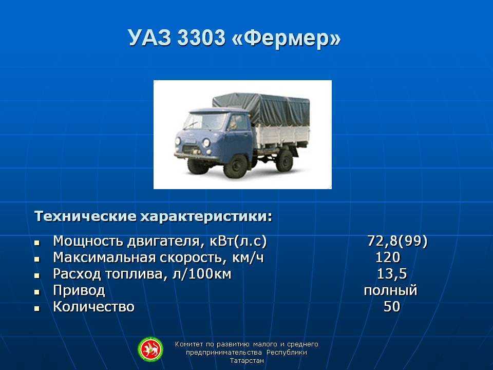Размеры кузова uaz 3303