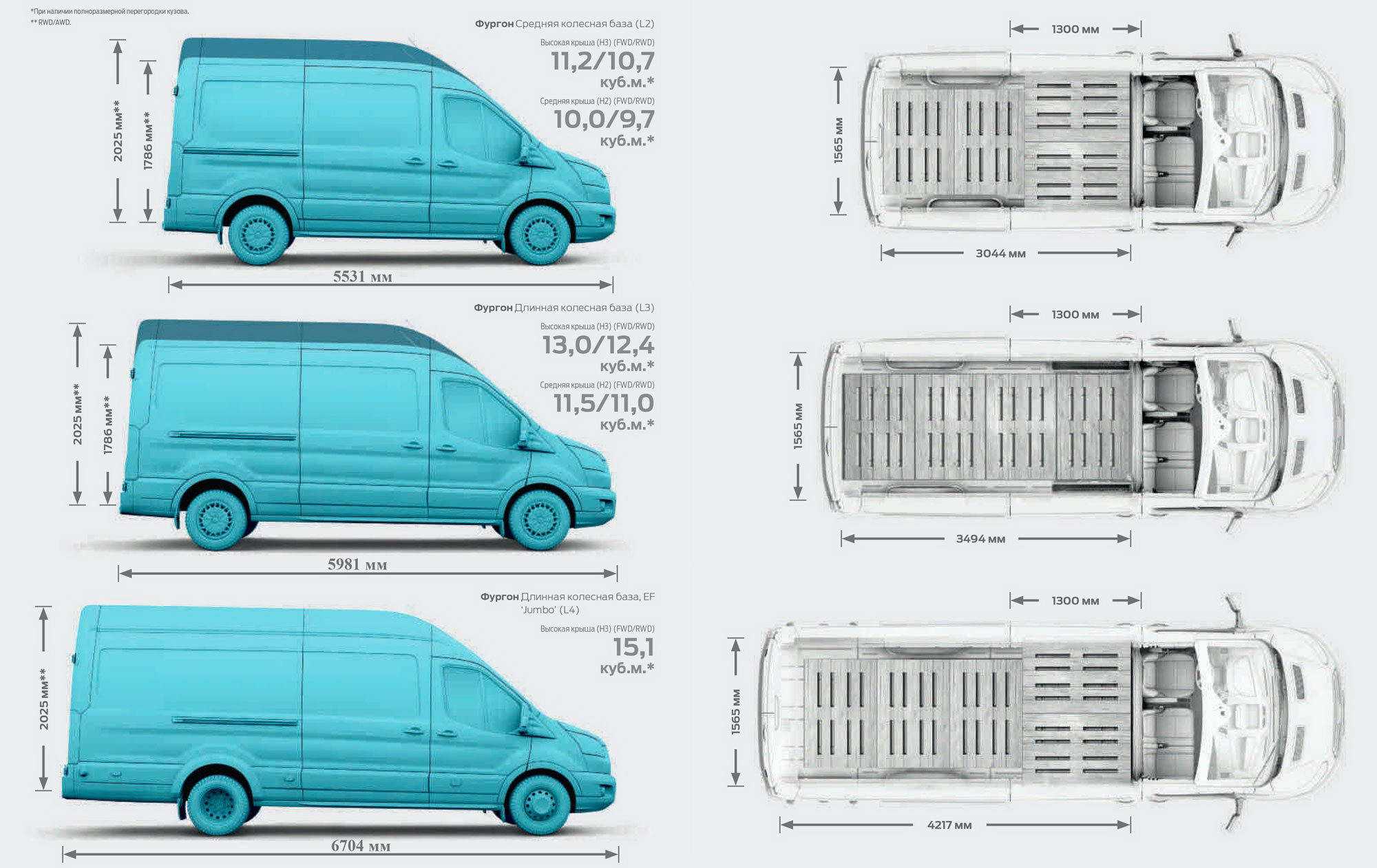 Обзор автомобилей Ford Transit 5 поколения Van, Bus, Combi и Connect и фото Технические характеристики Ford Transit 5, цена и отзывы про Форд Транзит 5 его владельцев