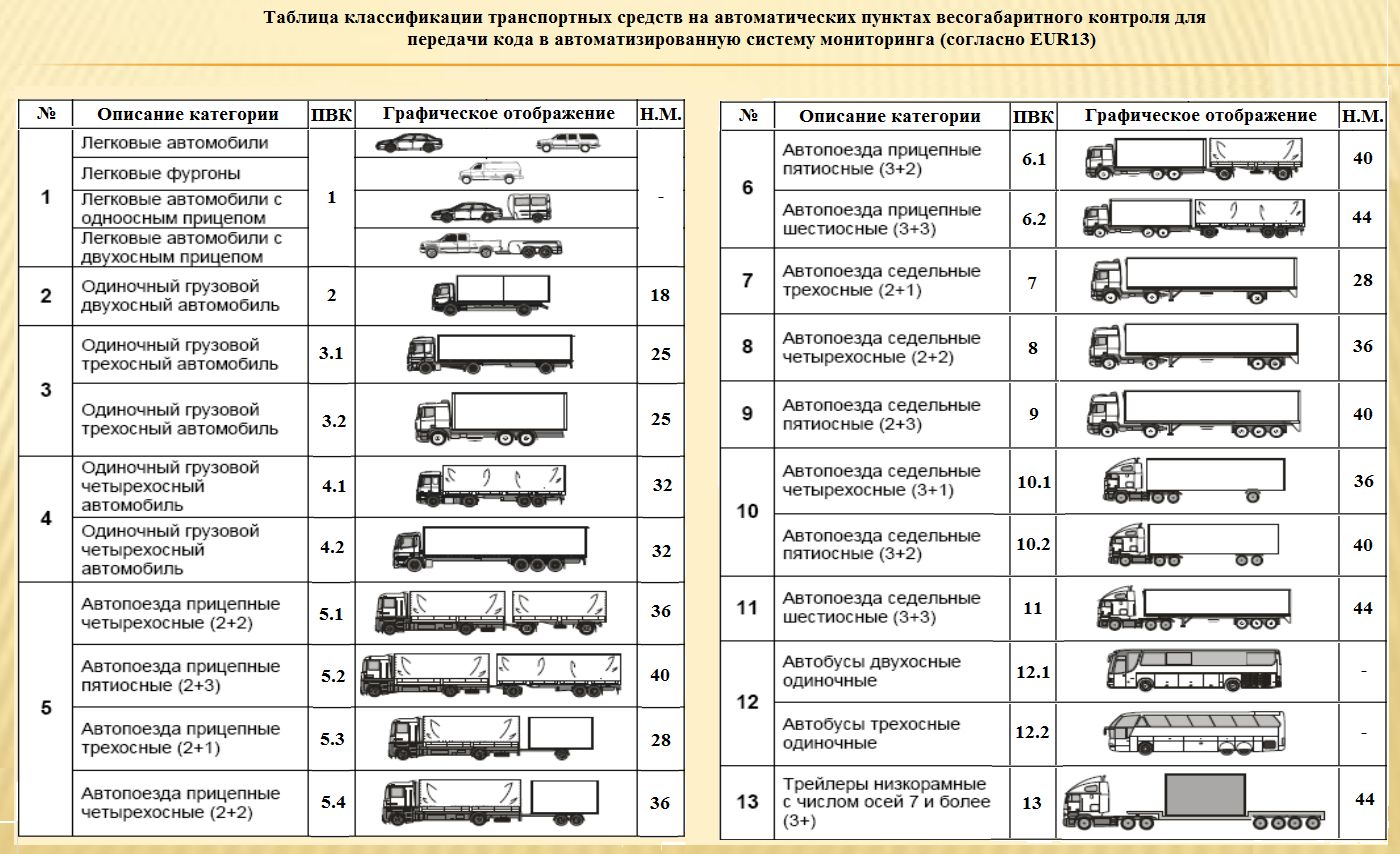 Вездеход гтс (газ-47): технические характеристики, расшифровка, гусеничный