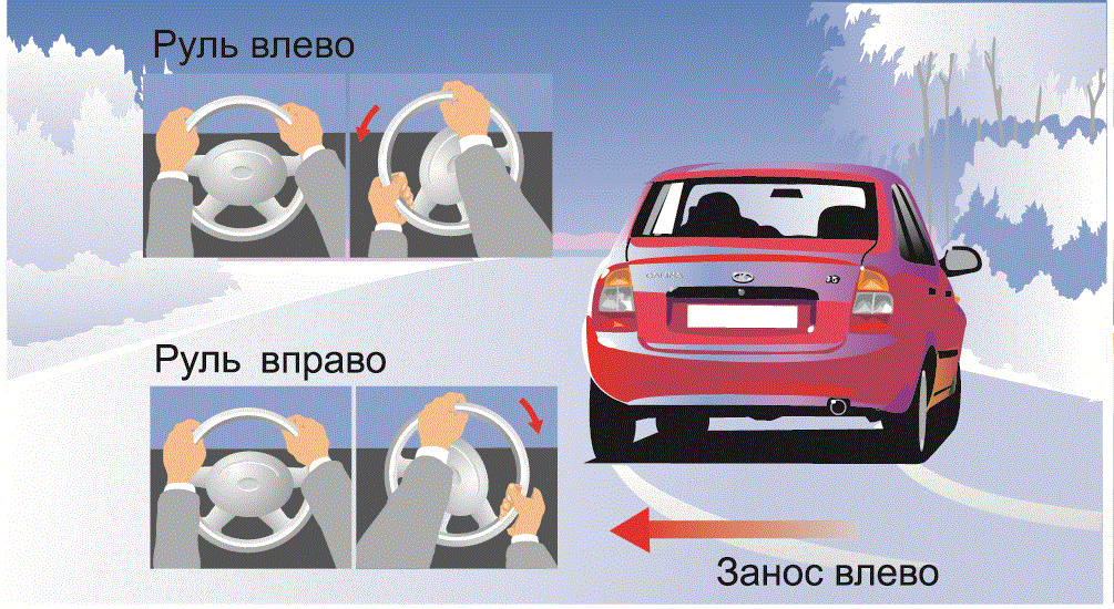 Машину ведёт вправо или влево - причины и как исправить