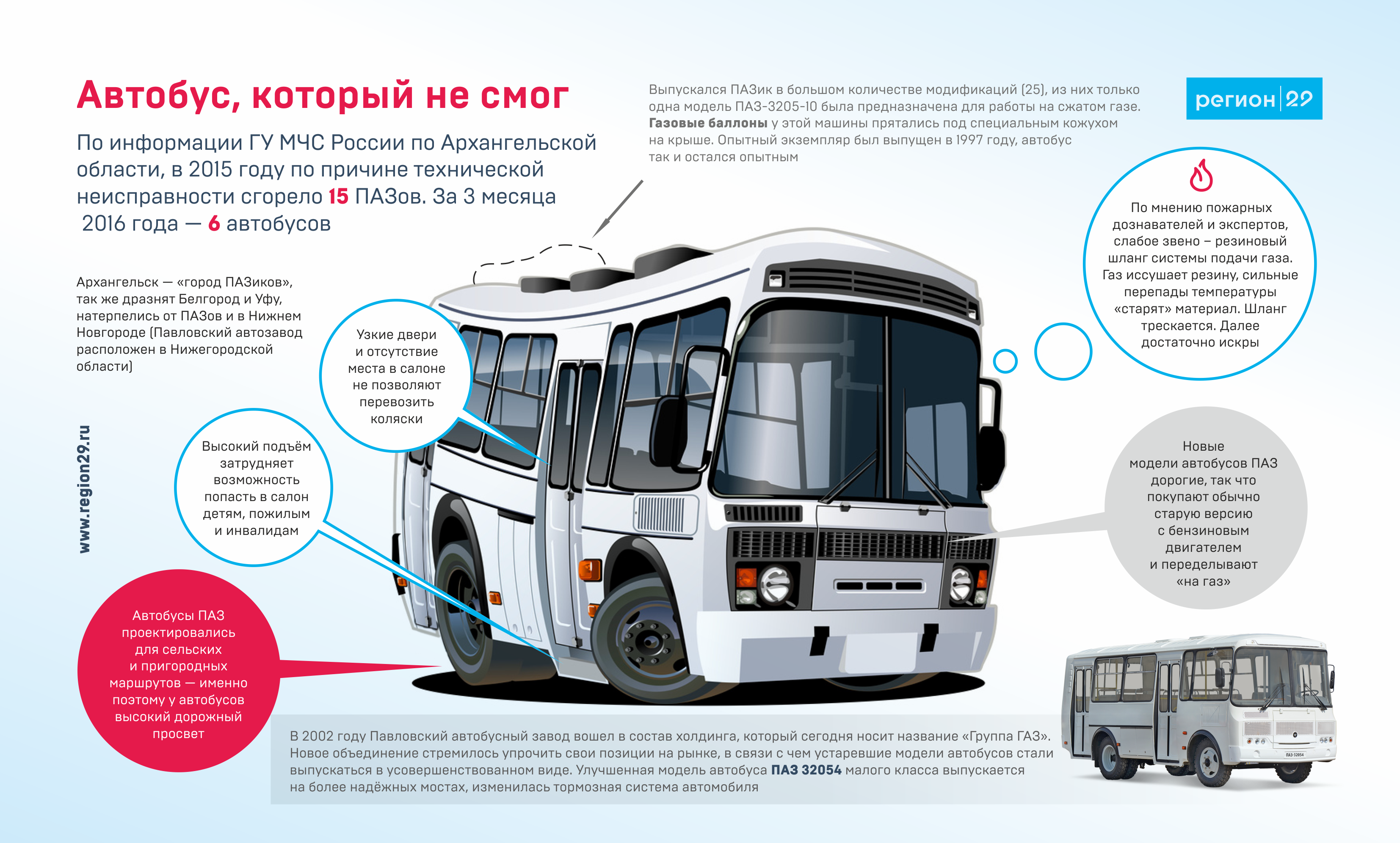 Производство пригородных автобусов лиаз-5250 «вояж» на ликинском автобусном заводе