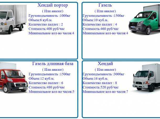 Технические характеристики грузового автомобиля hyundai porter