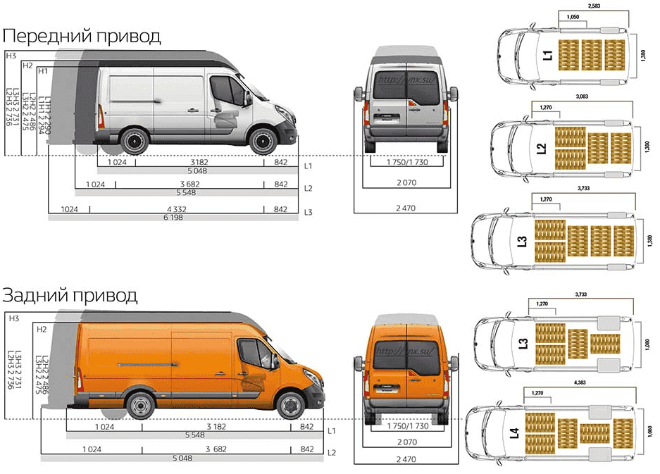 Автобус peugeot boxer: подробное описание и устройство, модификации, оборудование салона, основные и дополнительные характеристики, комплектация, видео