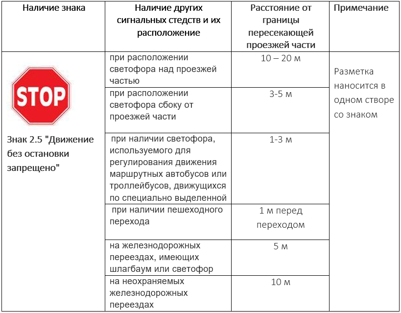 Неисправные стоп сигналы. выход из проблемы - ptbnn.ru