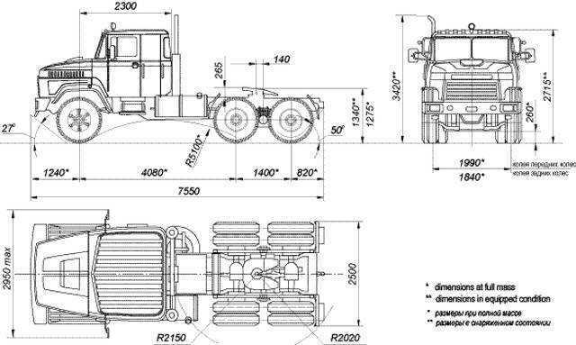 Технические характеристики и инструкция по эксплуатации военного грузового автомобиля краз-260