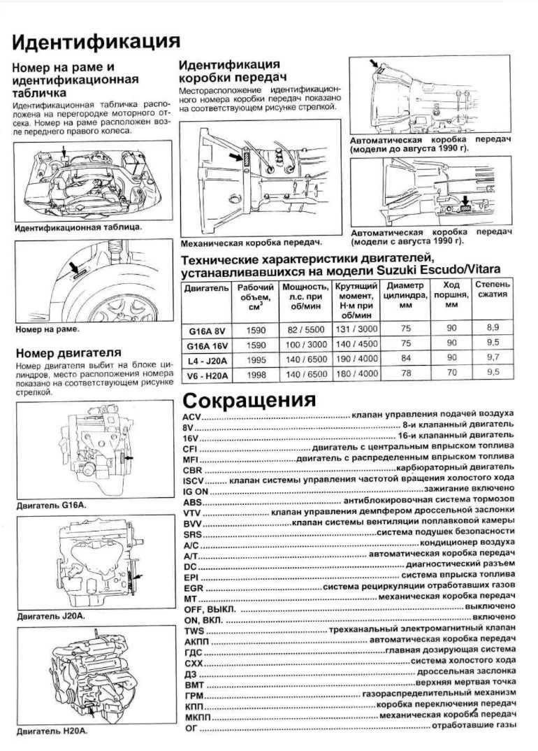 Предохранители сузуки гранд эскудо / витара xl-7, 2000 — 2006