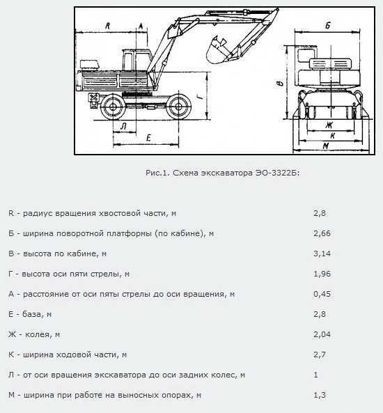 Экскаватор эо-3323 - технические характеристики и устройство