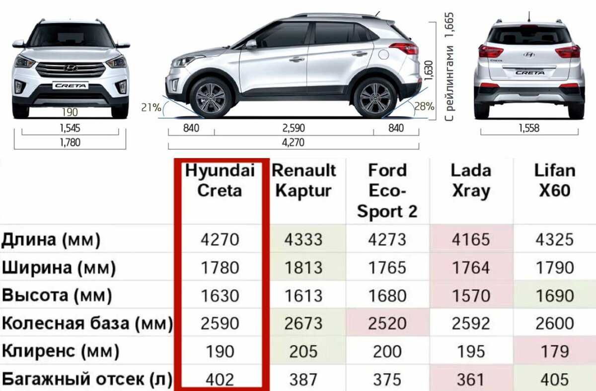 Особенности автомобилей hyundai и kia