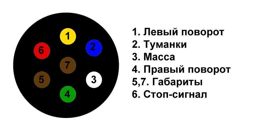 Проводка на фаркоп схема