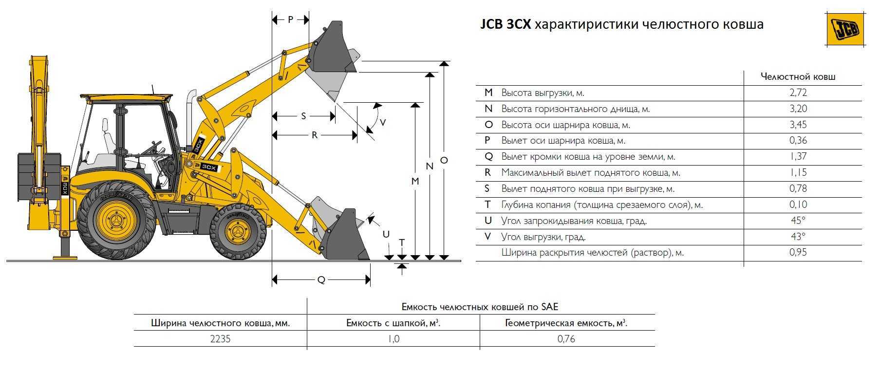 Jcb 3cx: устройство и технические характеристики погрузчика