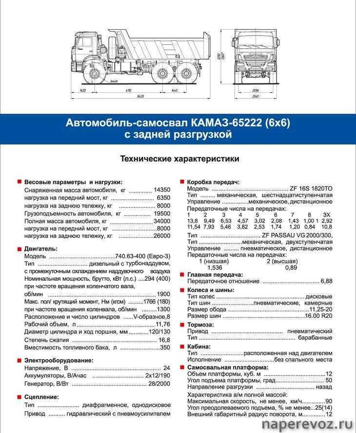 Камаз-65115: технические характеристики