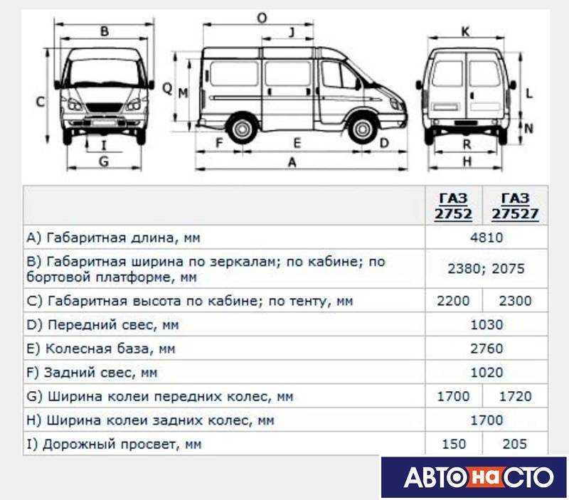 Перечень технических характеристик Соболь-Бизнес Баргузин ГАЗ-2217 и 22171, его  и подробный обзор с фото