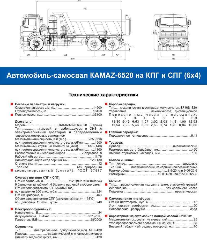 Камаз 5320 - 54115, габаритные размеры автомобилей инструкция онлайн