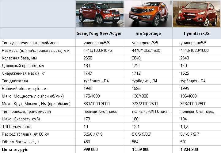 Kia global snap on epc 2021 [12.2020] spare parts catalog | auto repair manual forum - heavy equipment forums - download repair & workshop manual