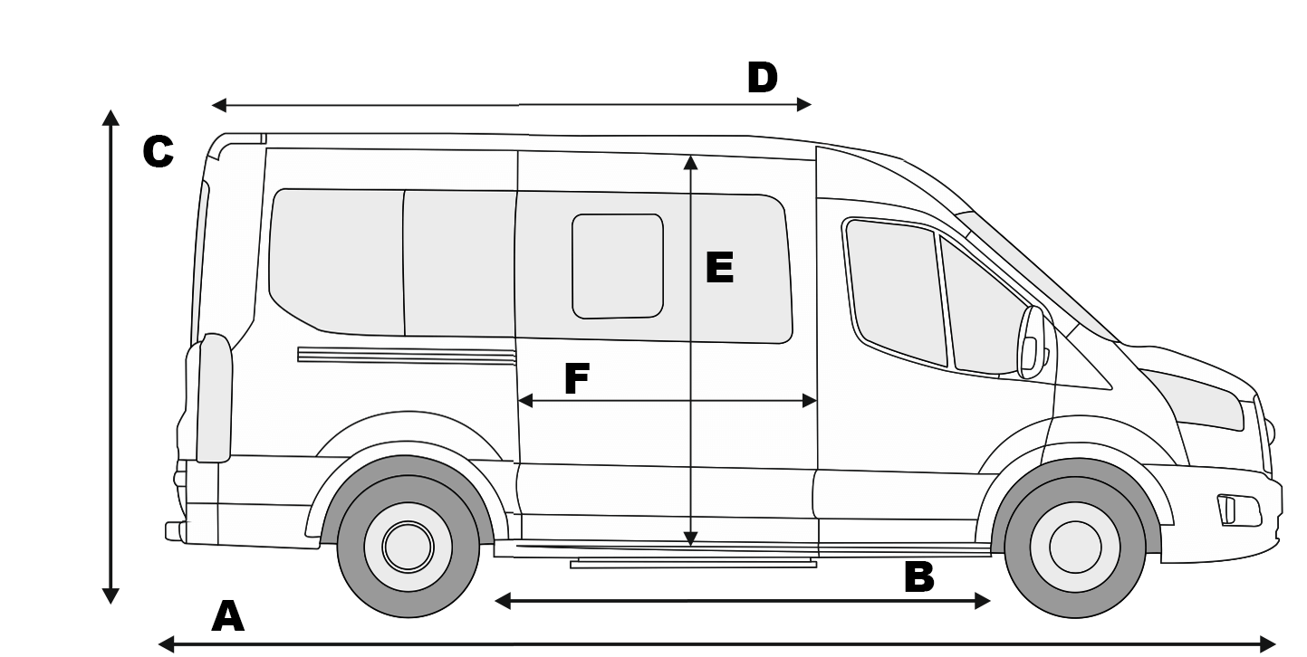 Характеристика модели форда транзит