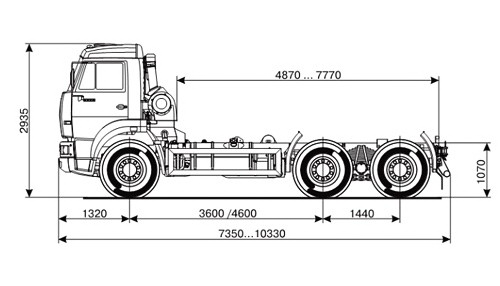 Перечень технических характеристик шасси-тягача КамАЗ-6520-61 и , фото и обзор