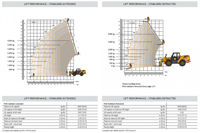 Jcb погрузчик - все о фронтальных погрузчиках джисиби: технические характеристики, модельный ряд (456, 456 zx, 426) | строительная техника | spectechzone.com