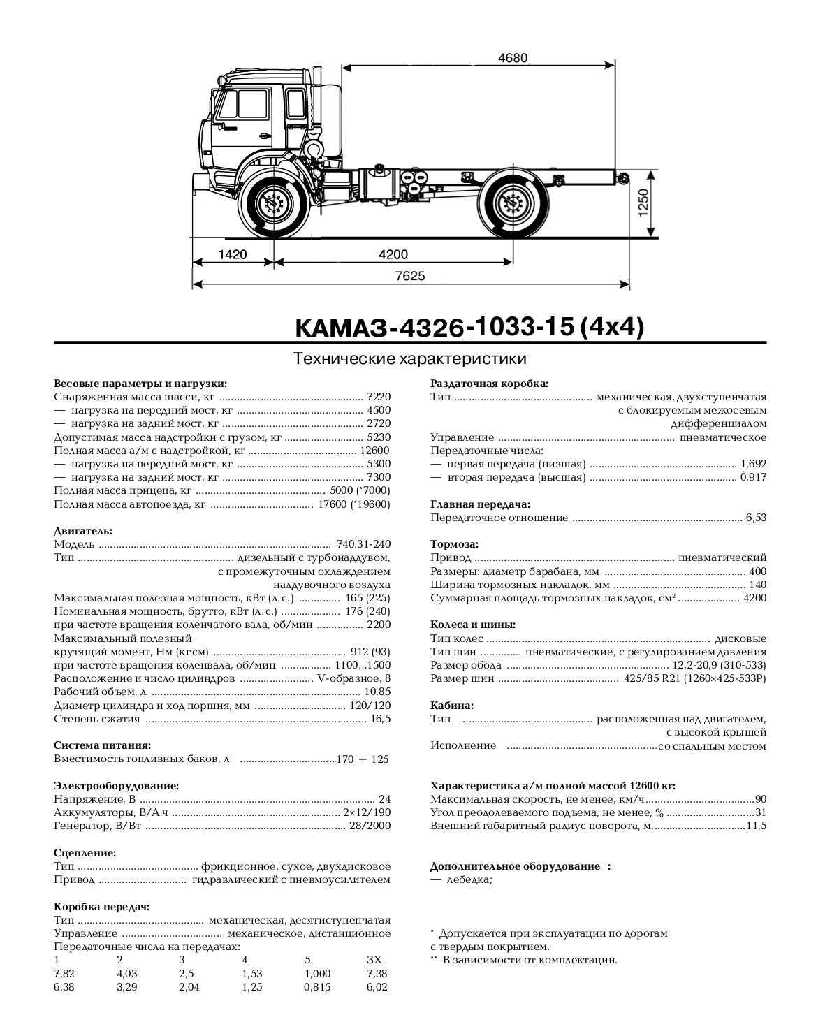 ✅ камаз 43502 расход топлива на 100 км - tractoramtz.ru
