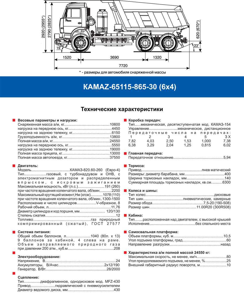 Военный камаз 55111 - самосвал ☆ технические характеристики (размеры кузова и расход топлива на 100 км с грузом) ⭐ doblest.club