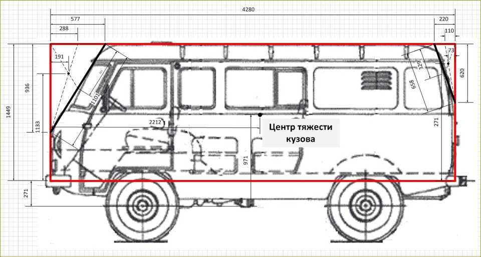 Обзор микроавтобуса-вездехода УАЗ-2206 и фото Технические характеристики UAZ 2206 и его