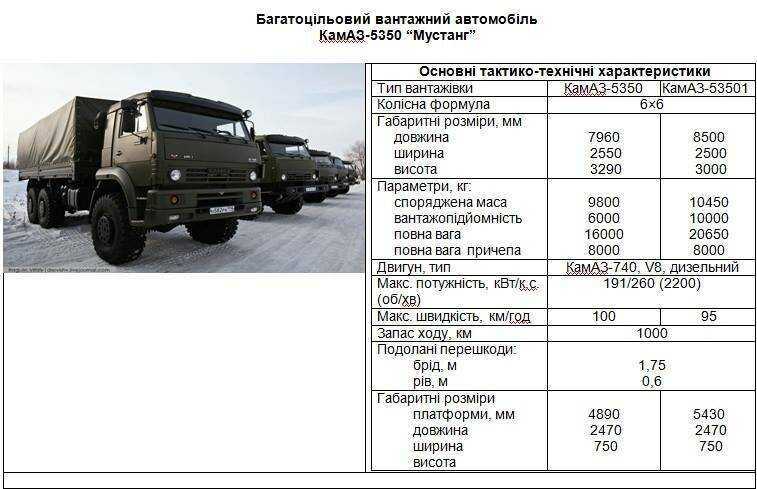 Технические параметры и модификации бортового грузовика камаз-43114