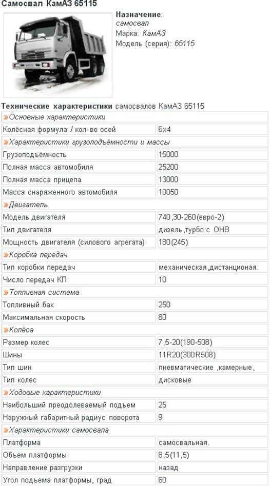 ✅ камаз 6520 технические характеристики расход топлива - tractoramtz.ru