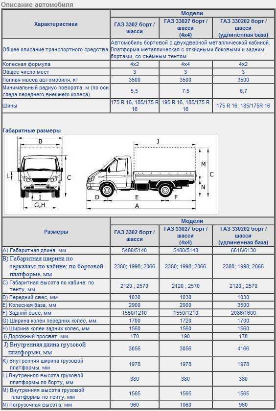 Baw tonik: описание, достоинства и недостатки модели грузовика