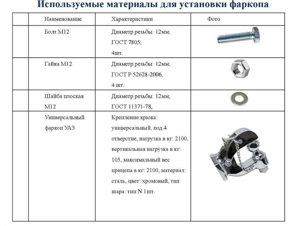 Как подобрать и установить фаркоп на рено дастер | auto-gl.ru