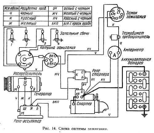 Двигатель змз на газ-53: технические характеристики, мощность и объем