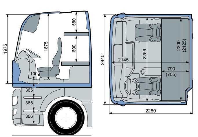 Обзор грузовиков ман и их характерные особенности