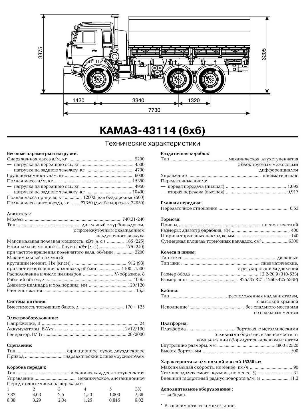 Камаз-53215 характеристика бортового автомобиля