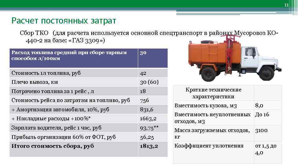 Технические характеристики самосвала газ-53 и газ-саз 3507