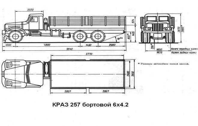 Краз-256 технические характеристики модели, размеры и расход топлива