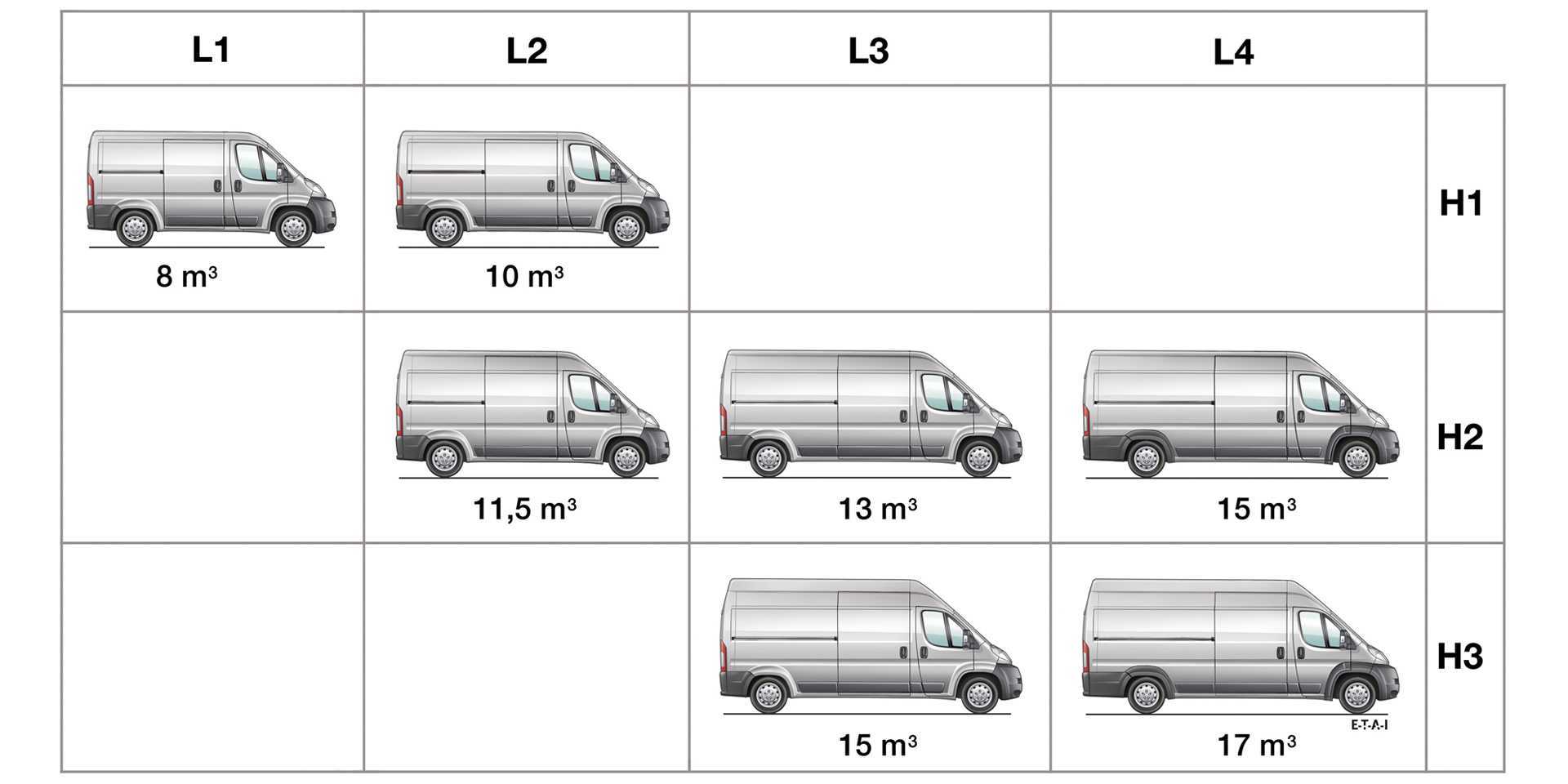 Фургон пежо - описание грузовика (характеристики)