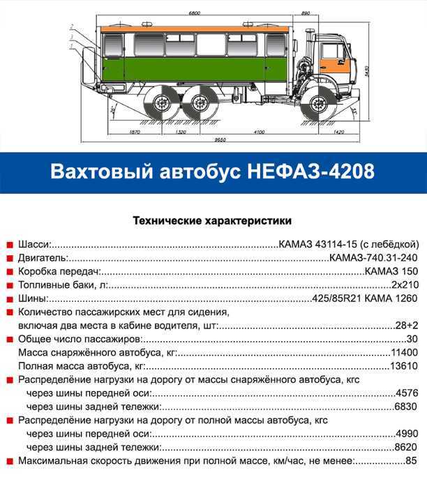 Перечень технических характеристик НефАЗ-4208, их  и подробный обзор с фото всех модификаций вахтового автобуса