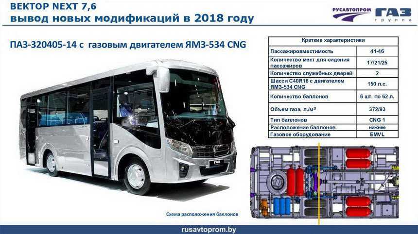 Детальный обзор автобуса малого класса Вектор-Next ПАЗ-320405-04 с фотографиями, перечень технических характеристик и