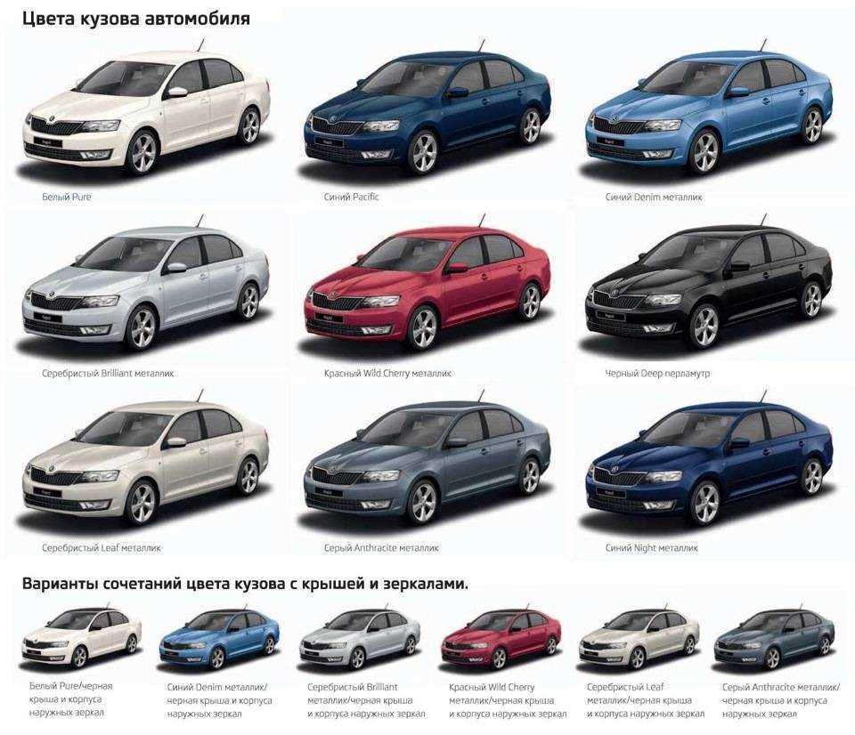 Критерии выбора цвета автомобиля