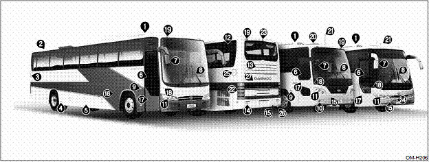 Перечень технических характеристик автобуса Daewoo BS090, его  и обзор с фото
