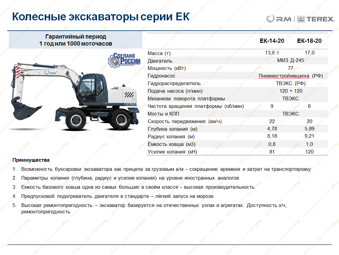 ✅ экскаватор эо 2621 технические характеристики - tractoramtz.ru