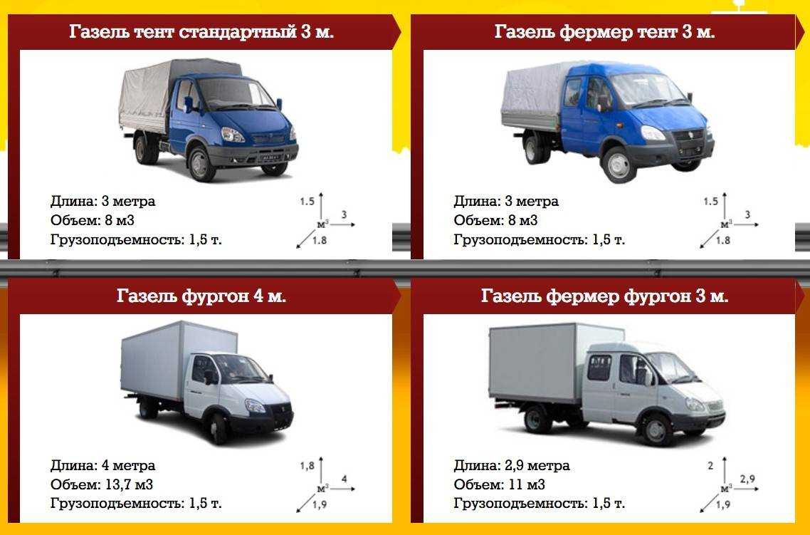 Характеристики и габариты фургонов скорой помощи на базе автомобилей газель (видео)