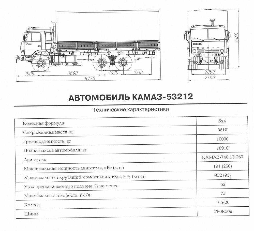 Камаз-54115: технические характеристики, тюнинг, сколько стоит, грузоподъемность, отзывы, расход топлива, электросхема