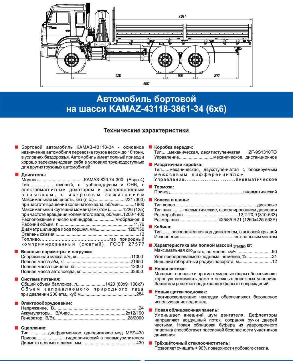 ✅ объём кузова камаза в кубах. таблица по моделям камаза - tym-tractor.ru